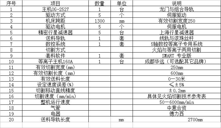 全数控开料机